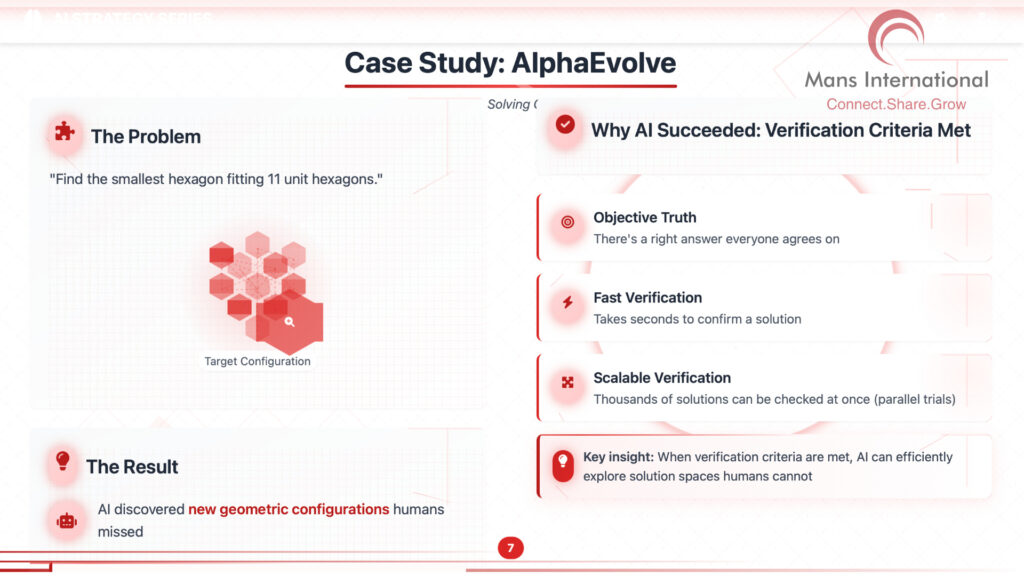 Case study AlphaEvolve Mans International