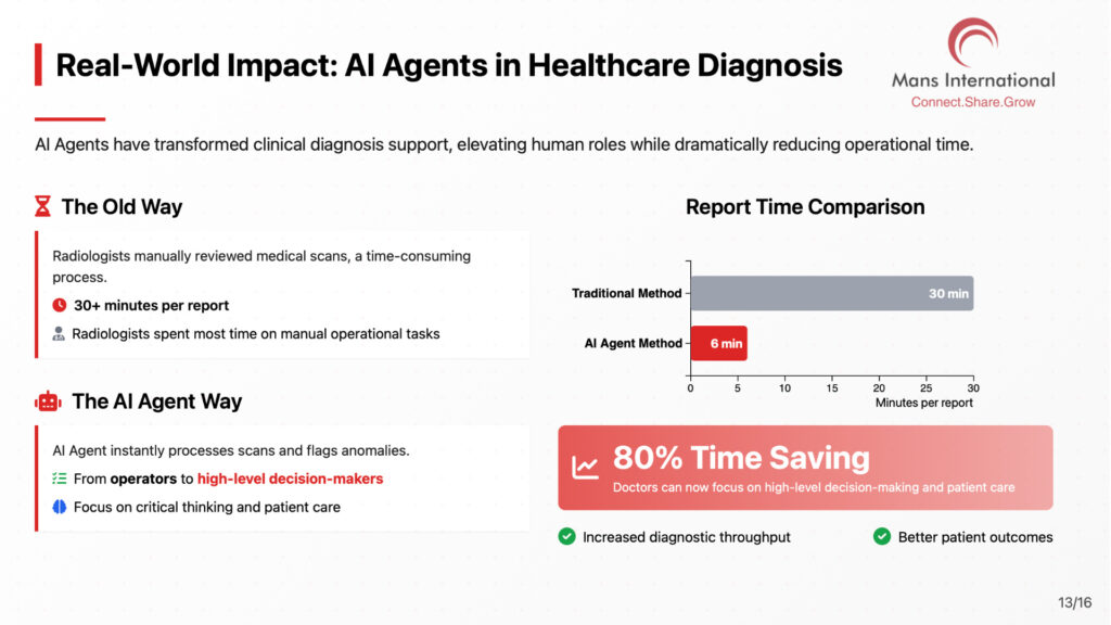 AI Agents in Healthcare Diagnosis Mans International