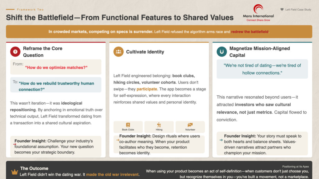 The dating app Left Field Mans International