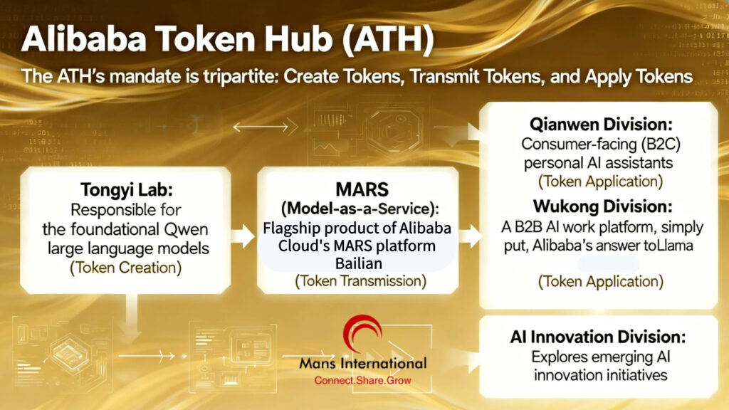 Alibaba Token Hub (ATH) Mans International