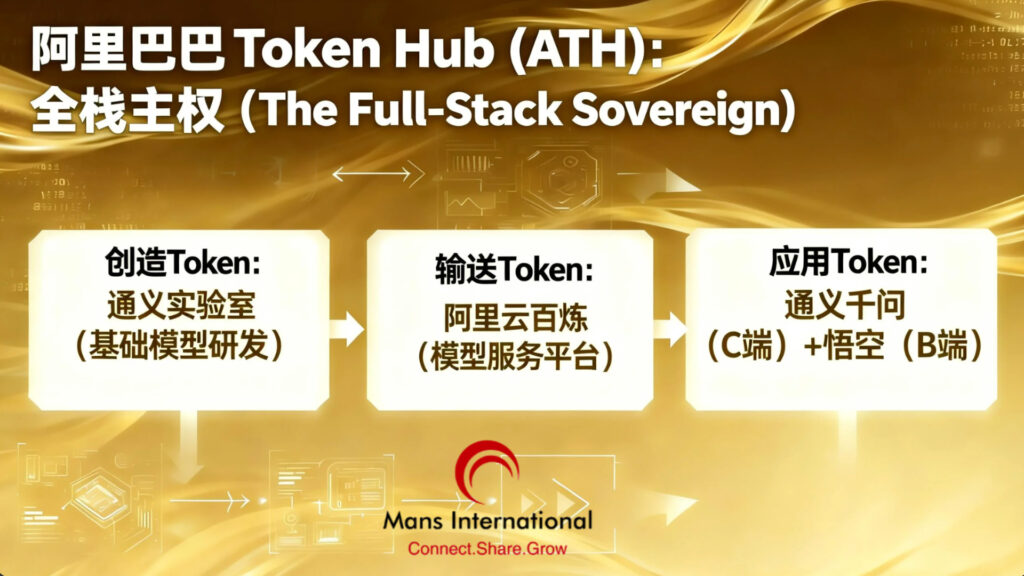 阿里巴巴 Token Hub (ATH) 全栈主权 Mans International