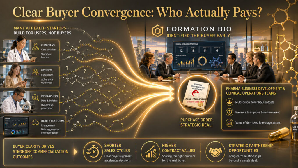 Clear Buyer Convergence: Who Actually Pays? Mans International