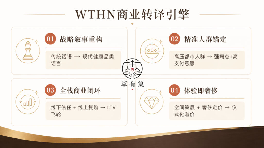 WTHN 商业转译引擎 Mans International