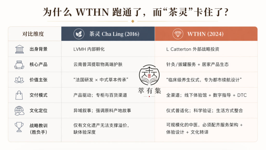 案例 WTHN VS 茶灵 Mans International