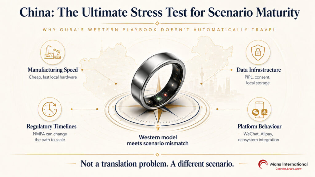 China: The Ultimate Stress Test for Scenario Maturity Mans International