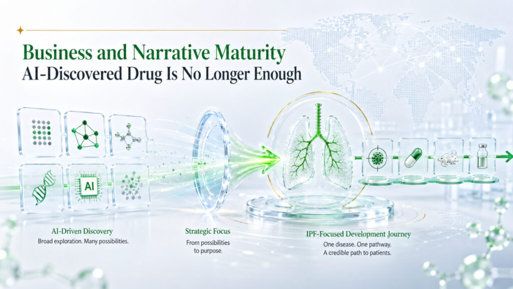 Business and Narrative Maturity: “AI-Discovered Drug” Is No Longer Enough Mans International