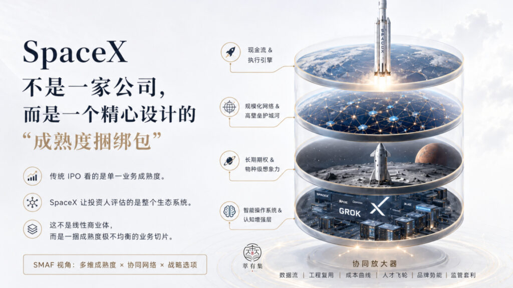 SpaceX 成熟度捆绑包 Mans International