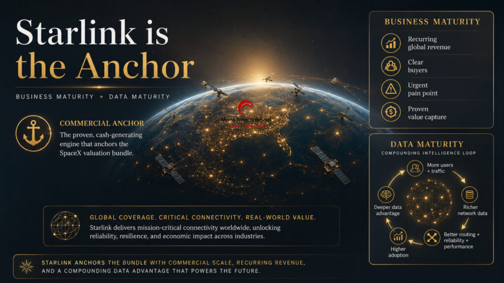 Starlink is the Anchor Mans International