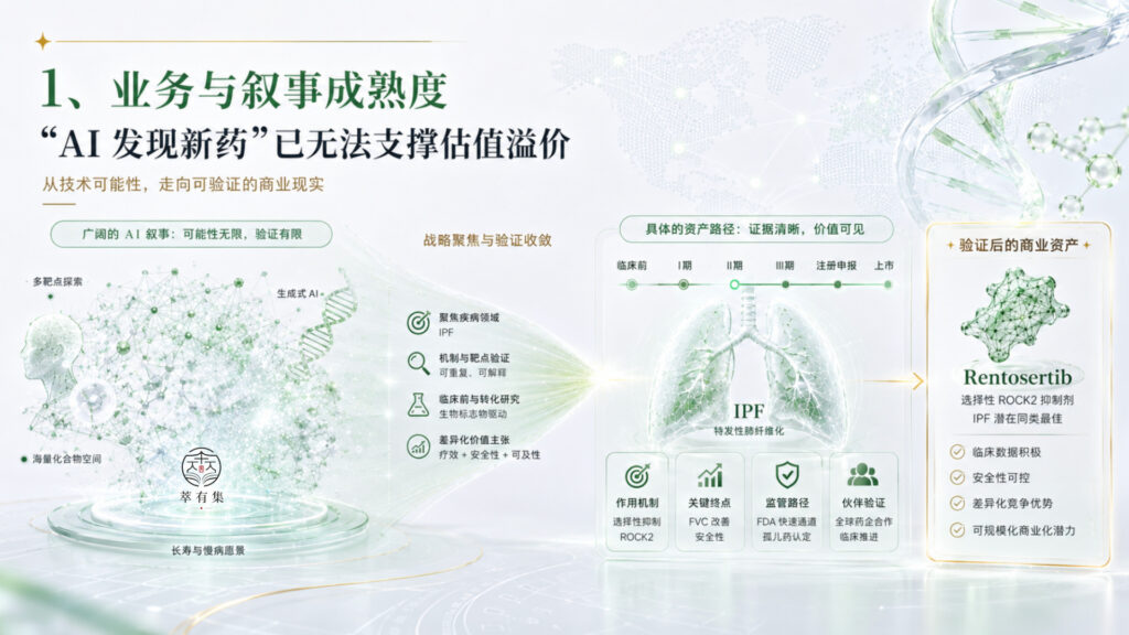 业务与叙事成熟度：“AI 发现新药”已无法支撑估值溢价 Mans International