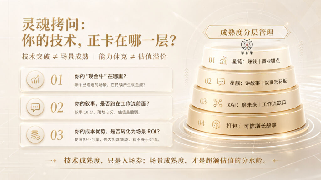 xAI & Grok —— 未解决的工作流成熟度缺口 Mans International