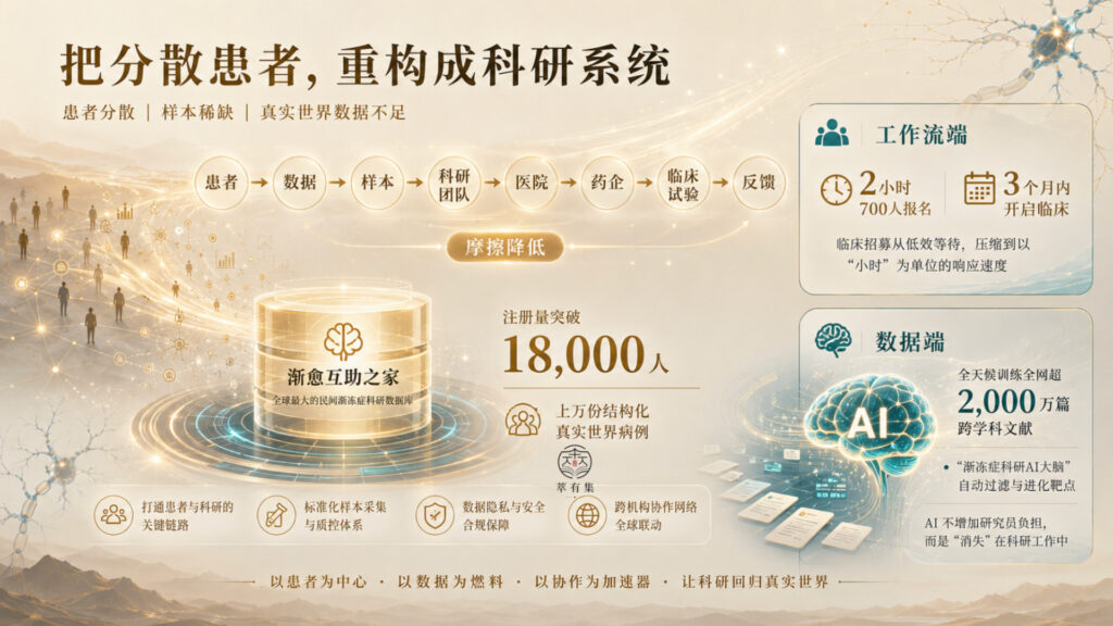 数据和工作流：从零散病友到研发基础设施 Mans International