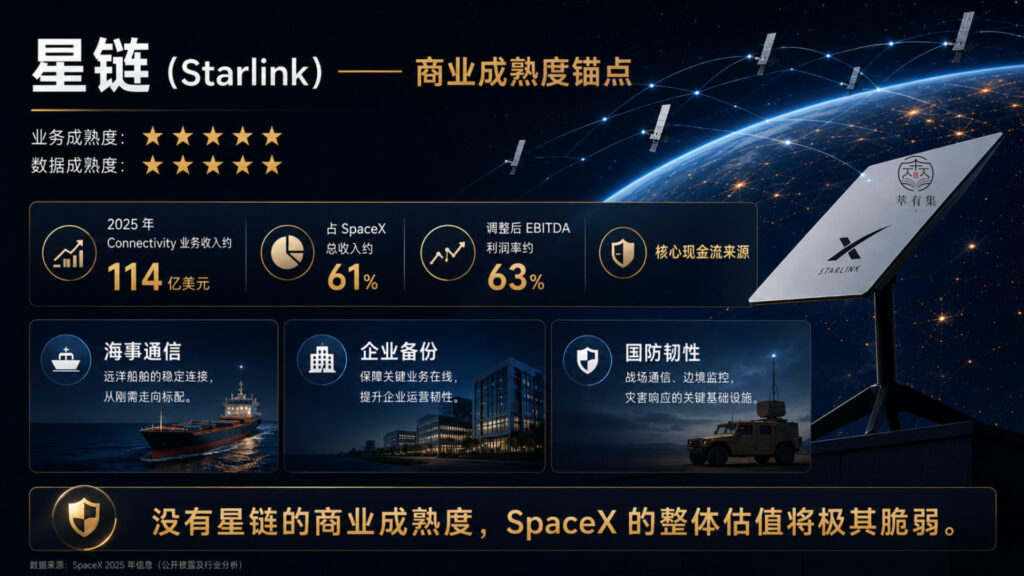 星链(Starlink)—— 商业成熟度锚点 Mans International