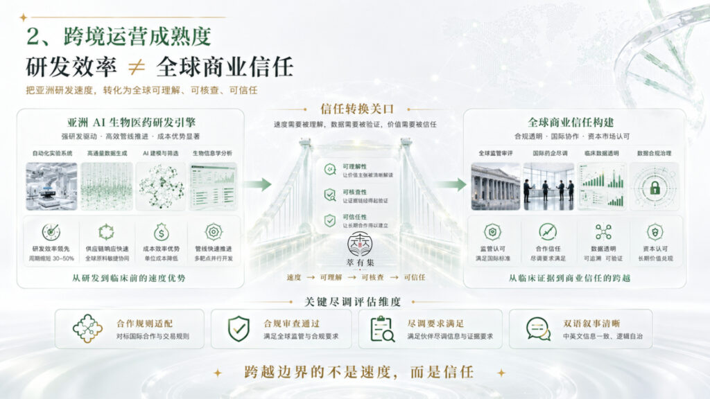 跨境运营成熟度：研发效率≠全球商业信任 Mans International