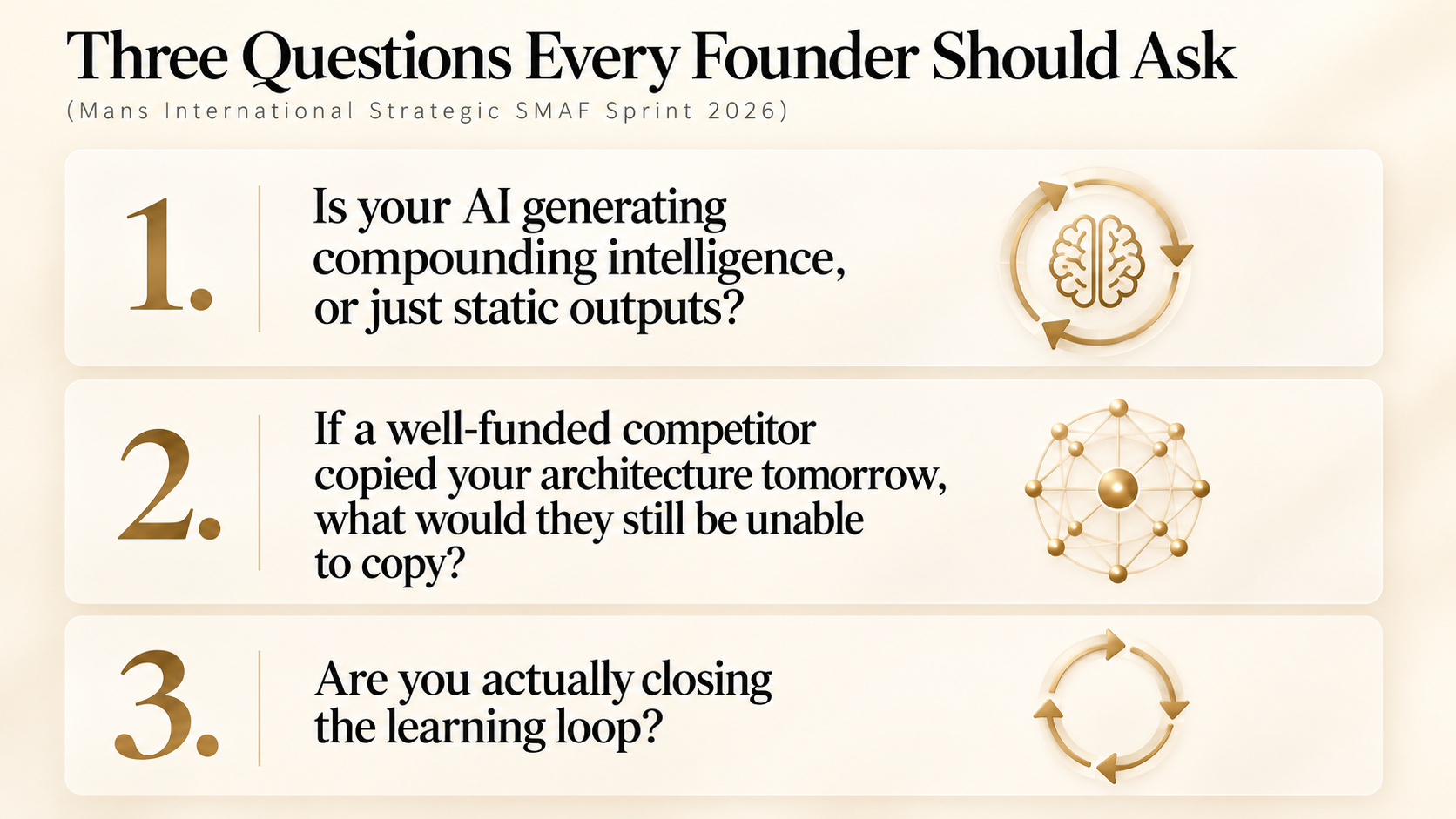Three Questions Every Founder Should Ask Mans International