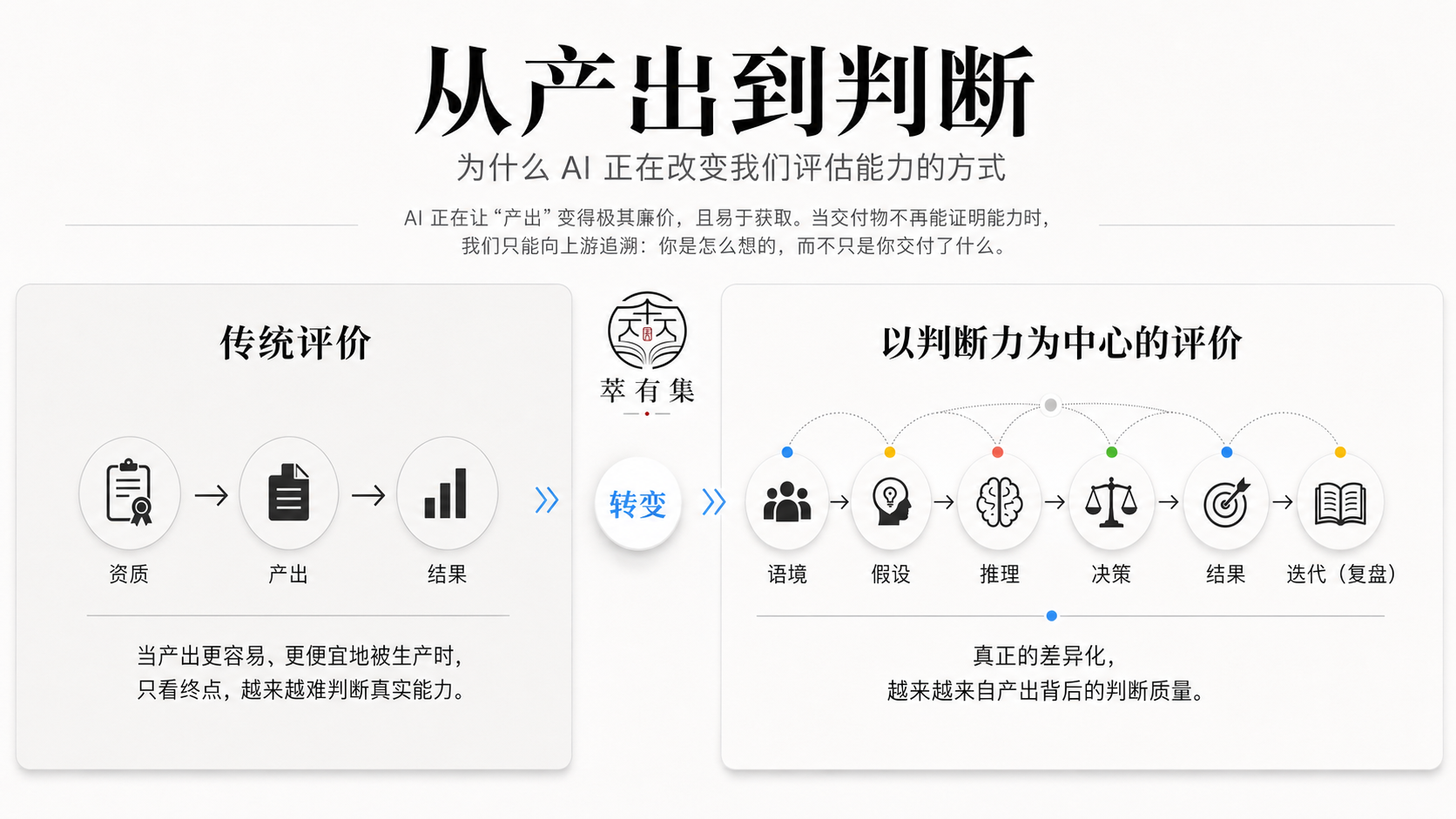 从产出到判断 Mans International