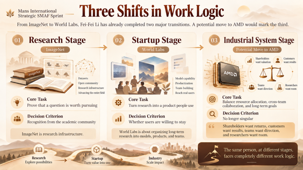 Three Shifts in Work Logic Mans International
